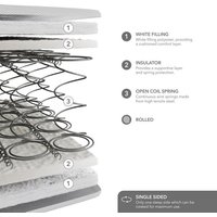 Commercial Collection Open Coil Mattress