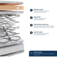 Fogarty Just Right Premium Orthopaedic Memory Foam Mattress